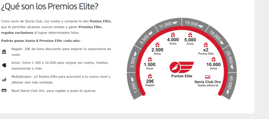 iberia icon aire punto elite avios 