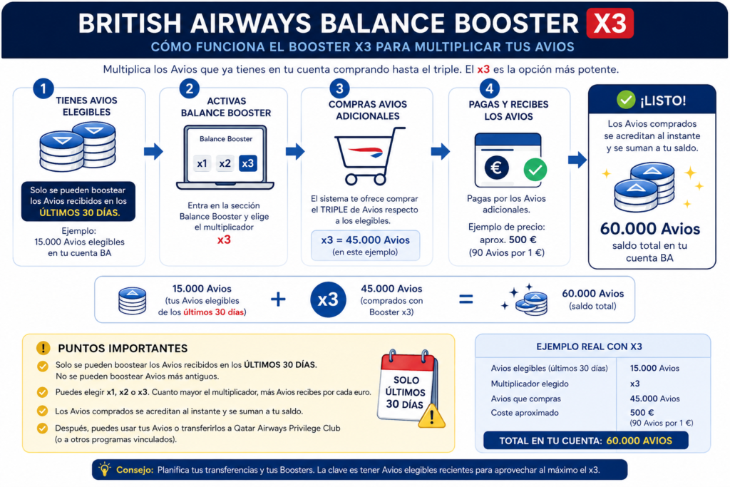 como hacer booster avios en españa