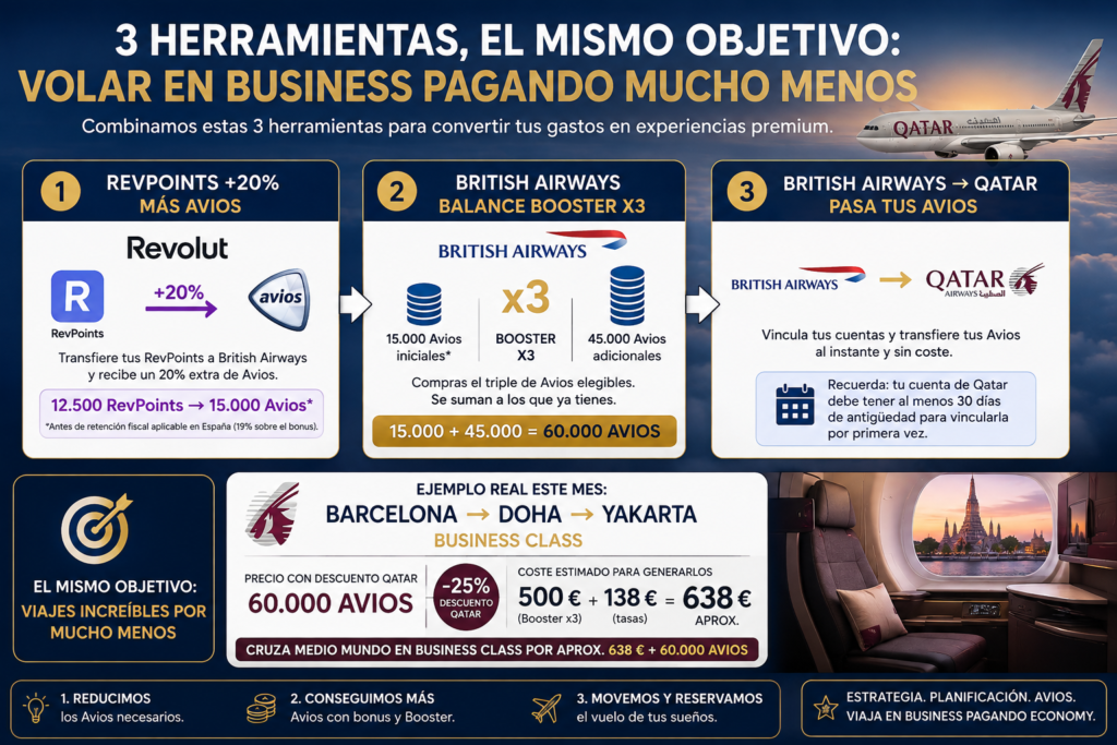 como hacer booster avios en españa